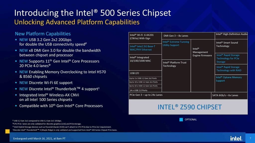 Intel 500 Series Chipset