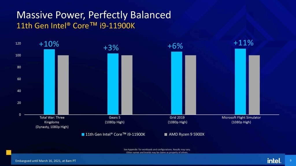 Intel 11th gen Core i9-11900K and Ryzen 5900X gaming benchmark